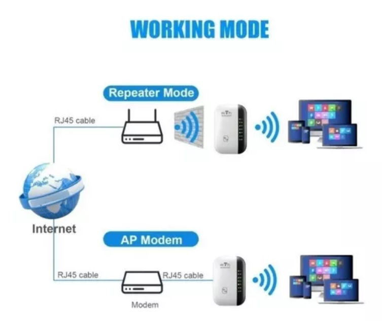 Amplificador wifi, olvidate de la mala señal, dentro de tu propio hogar